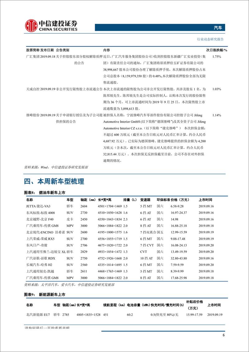 《汽车行业：零售端降幅有所收窄，大众MEB平台新车ID.3首发获取关注-20190926-中信建投-13页》 - 第8页预览图