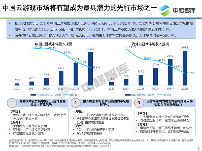 《云游戏产品发展现状及趋势研究报告-中移智库》 - 第3页预览图