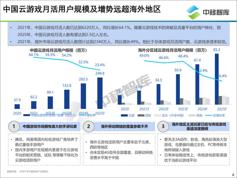 《云游戏产品发展现状及趋势研究报告-中移智库》 - 第4页预览图