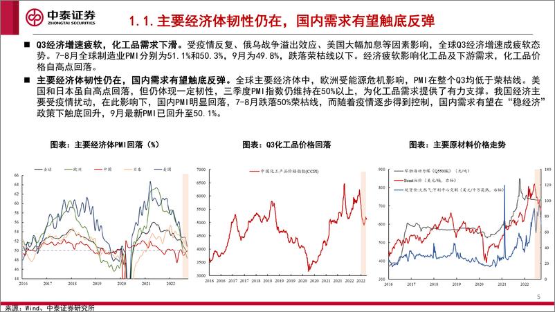 《化工行业2022Q4投资策略：看多原油，关注欧洲，布局民爆-20221010-中泰证券-73页》 - 第6页预览图