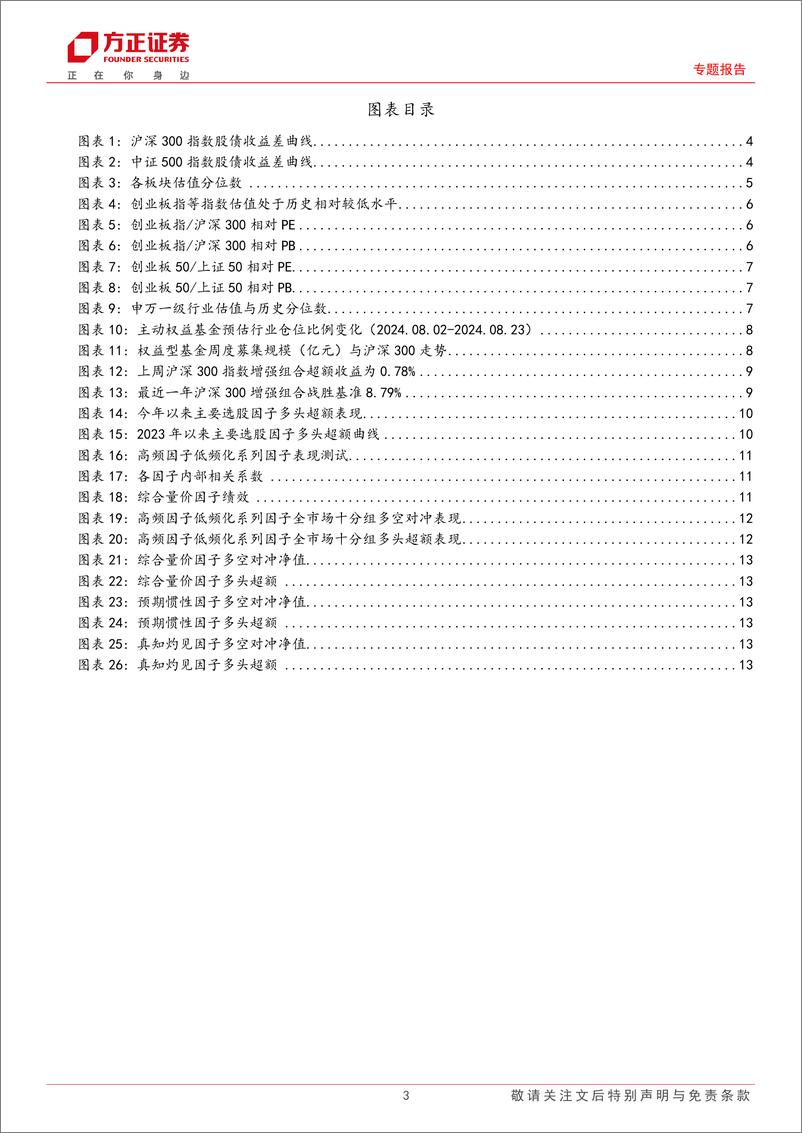 《专题报告：中证500指数股债收益差突破均值%2b2倍标准差，小市值因子持续修复-240825-方正证券-15页》 - 第3页预览图