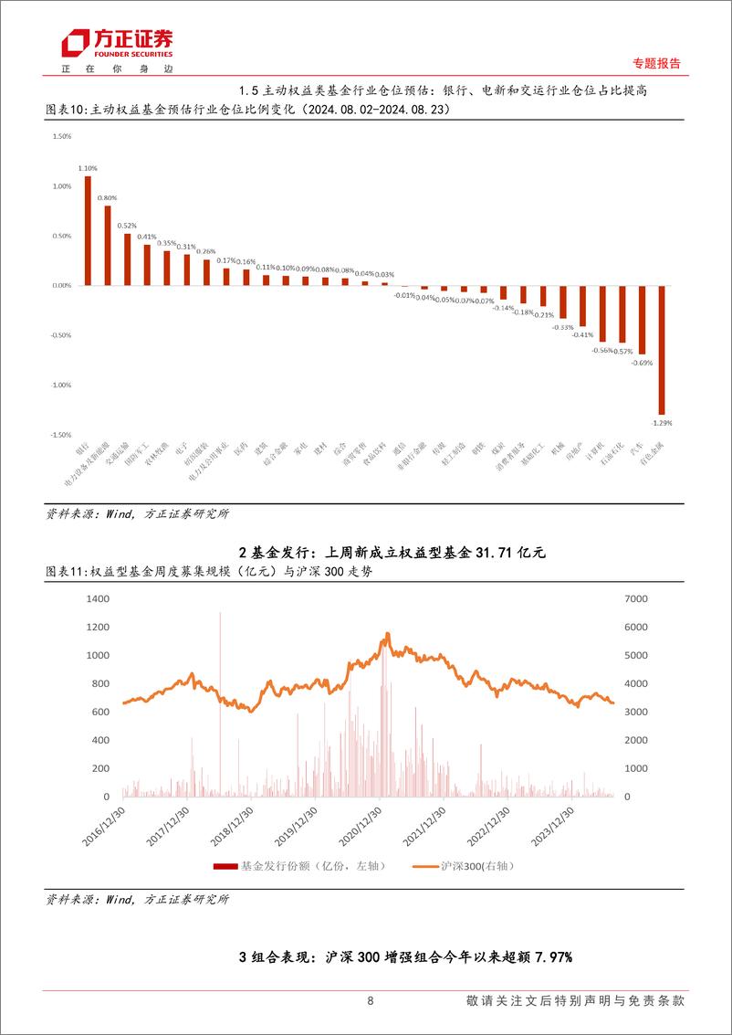 《专题报告：中证500指数股债收益差突破均值%2b2倍标准差，小市值因子持续修复-240825-方正证券-15页》 - 第8页预览图