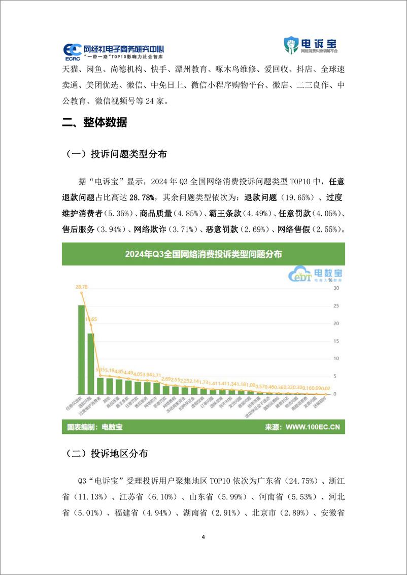 《网经社_2024年Q3中国电子商务用户体验与投诉数据报告》 - 第4页预览图