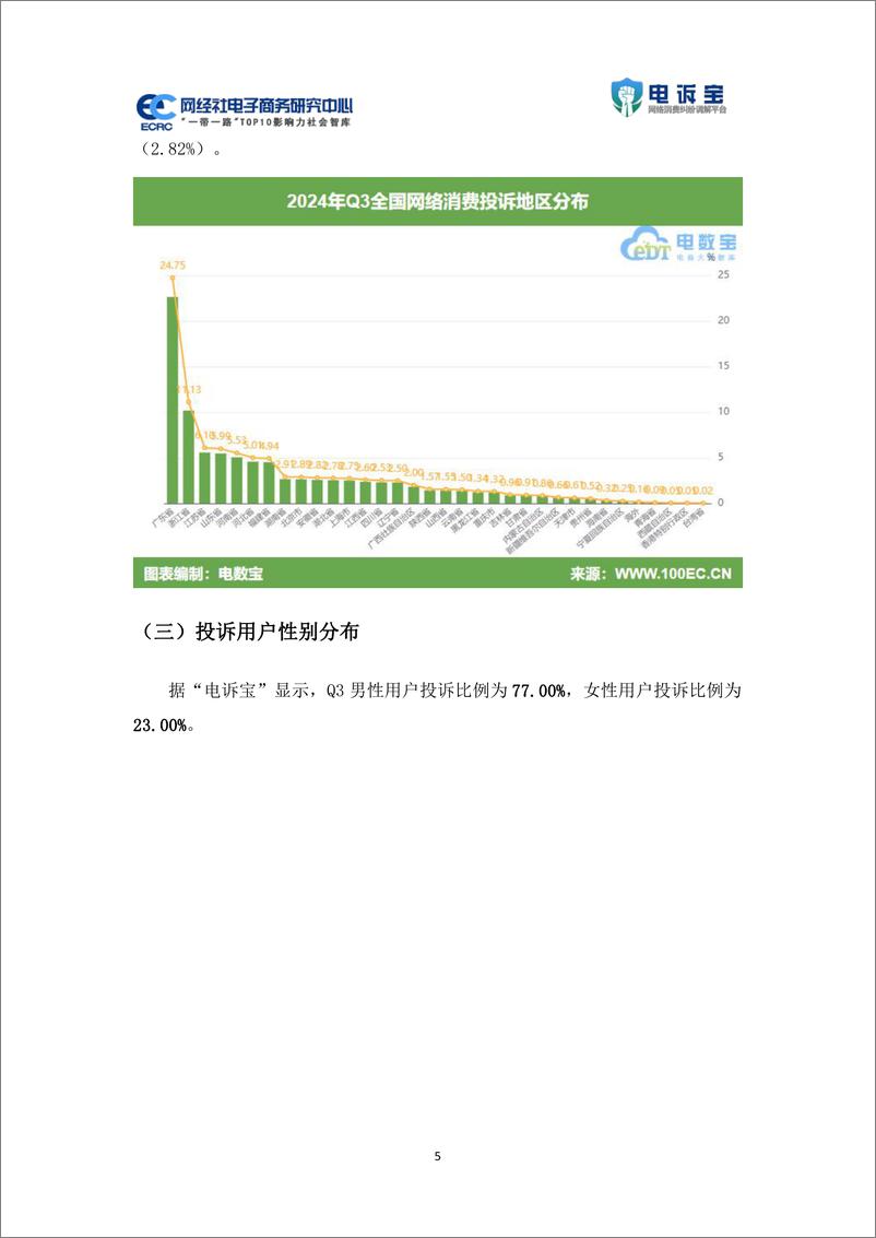 《网经社_2024年Q3中国电子商务用户体验与投诉数据报告》 - 第5页预览图