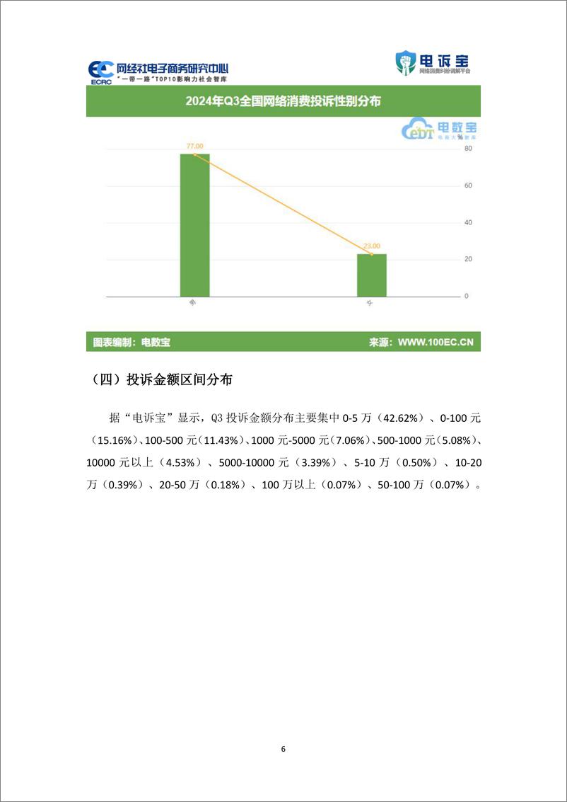 《网经社_2024年Q3中国电子商务用户体验与投诉数据报告》 - 第6页预览图