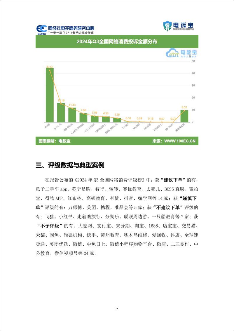 《网经社_2024年Q3中国电子商务用户体验与投诉数据报告》 - 第7页预览图