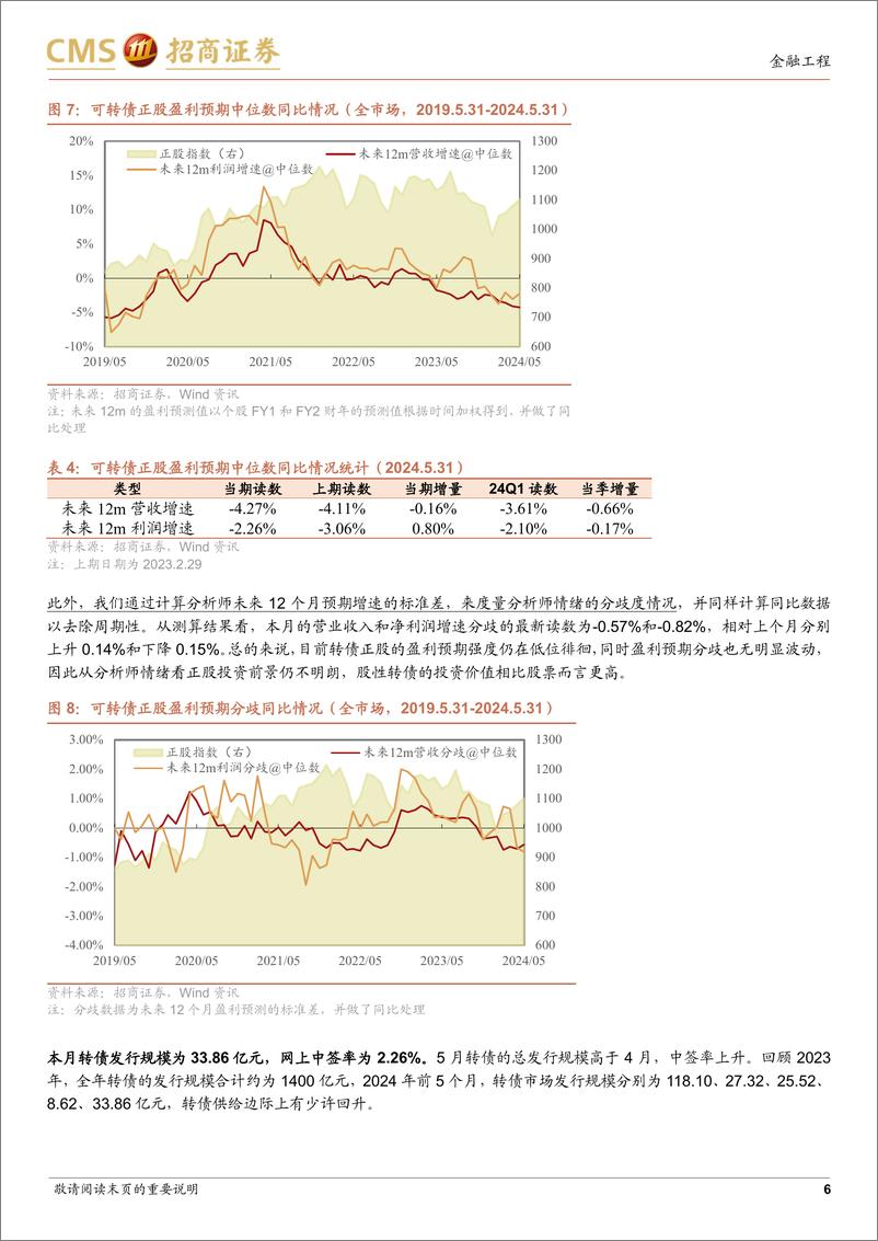 《可转债市场趋势定量跟踪：转债正股表现承压，债底价值研判难度提升-240606-招商证券-11页》 - 第6页预览图