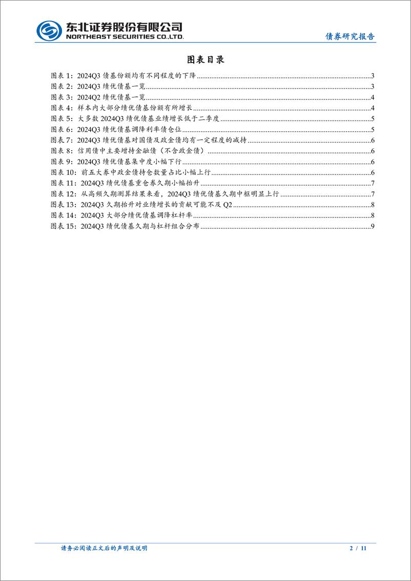 《2024Q3绩优中长债基持仓变化分析：Q3绩优债基因何取胜？-241026-东北证券-11页》 - 第2页预览图