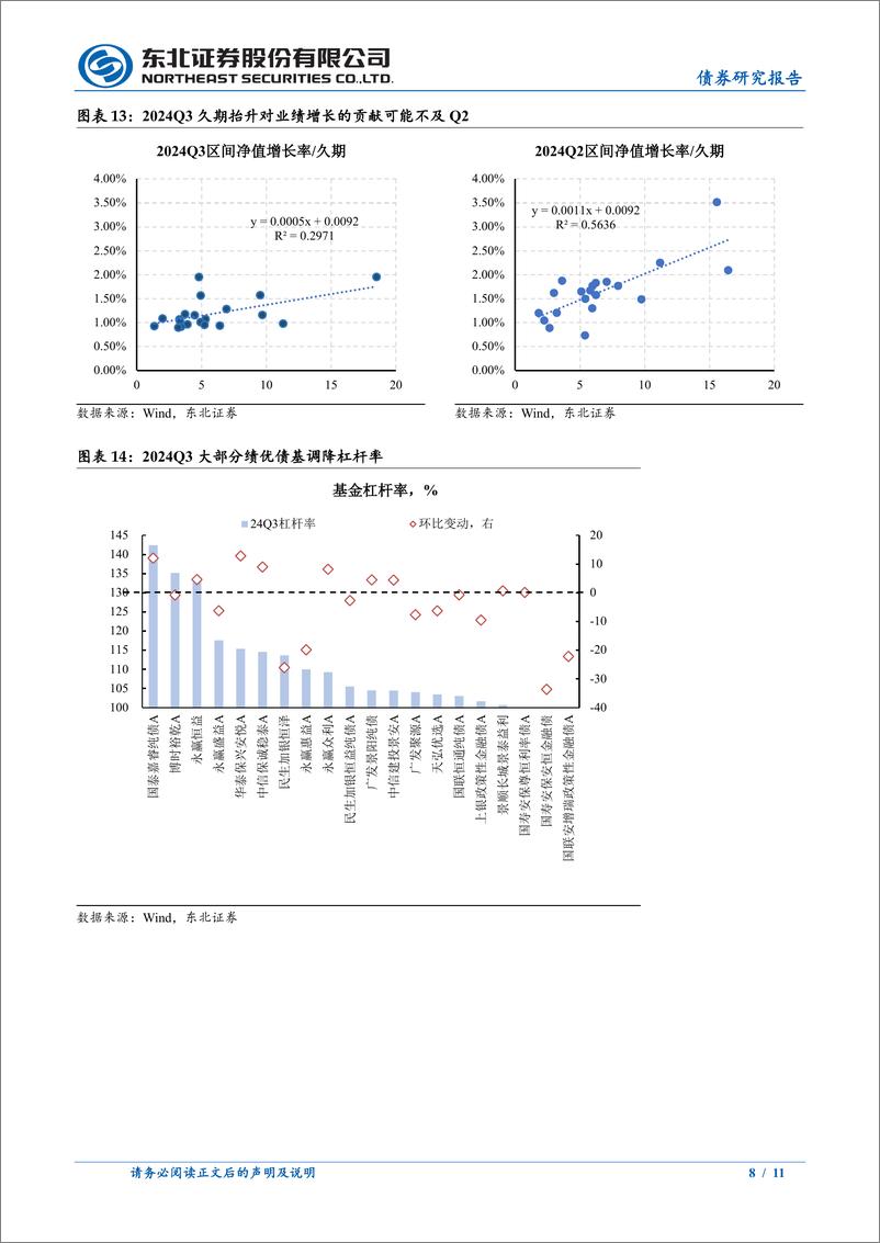 《2024Q3绩优中长债基持仓变化分析：Q3绩优债基因何取胜？-241026-东北证券-11页》 - 第8页预览图