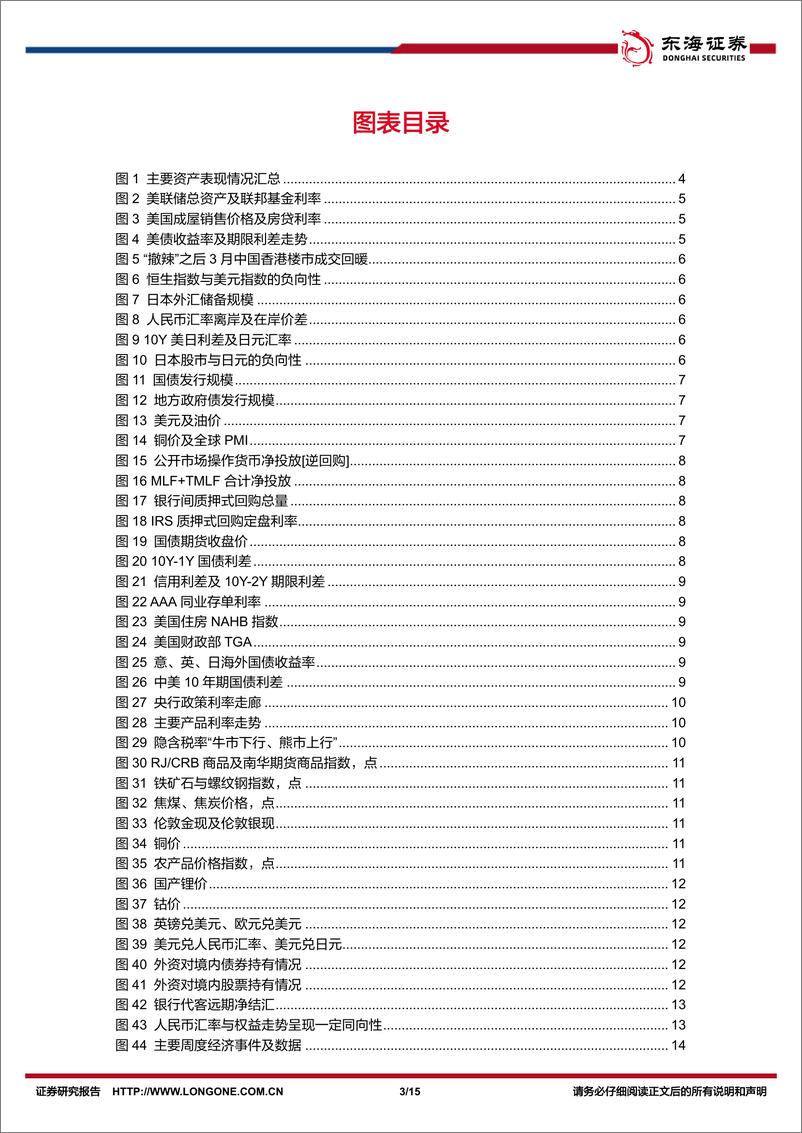 《FICC%26资产配置周观察：鸽派Risk-On阶段主导，美债利率是否见顶？-240506-东海证券-15页》 - 第3页预览图