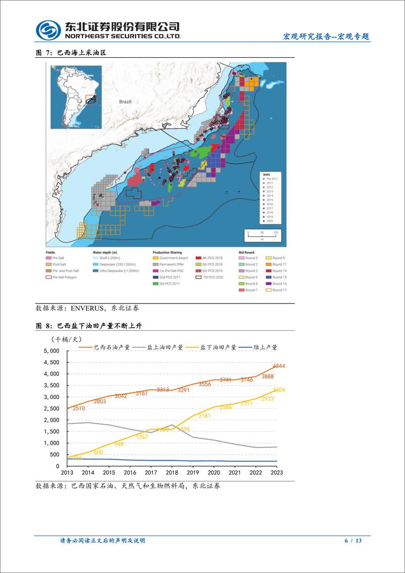 《宏观专题：非OPEC国家石油增产的来源分析-240705-东北证券-13页》 - 第6页预览图