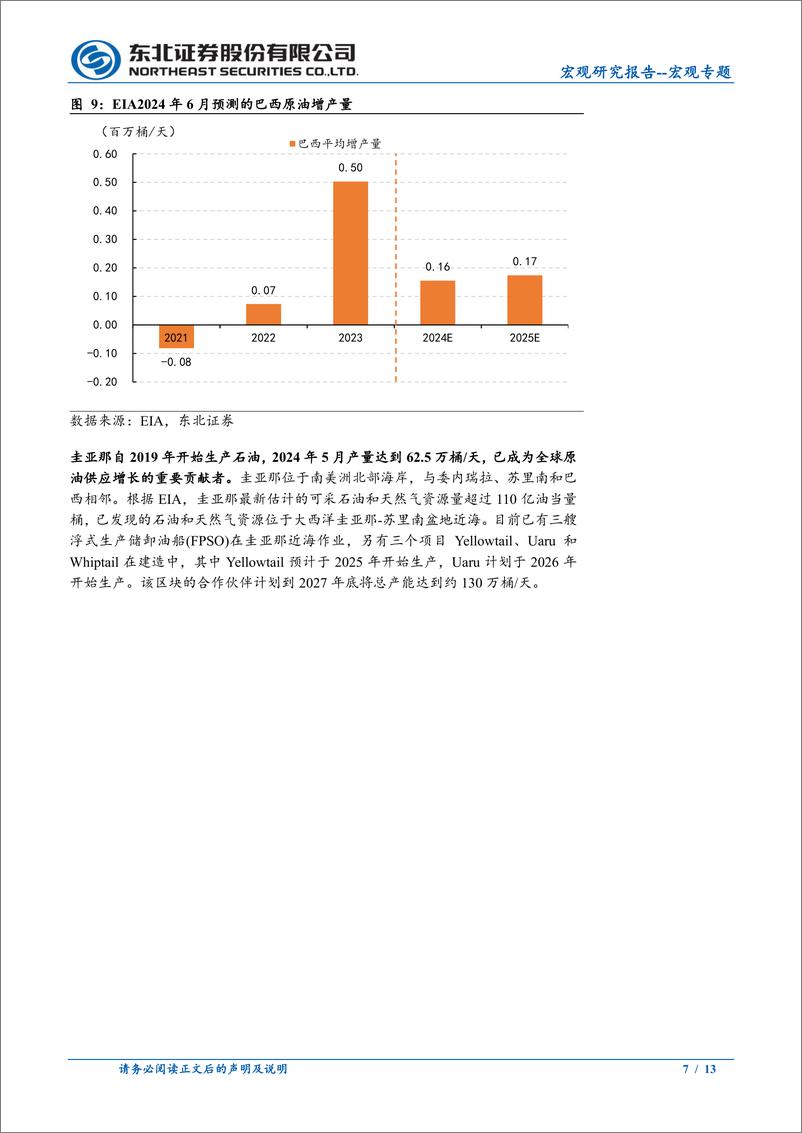 《宏观专题：非OPEC国家石油增产的来源分析-240705-东北证券-13页》 - 第7页预览图