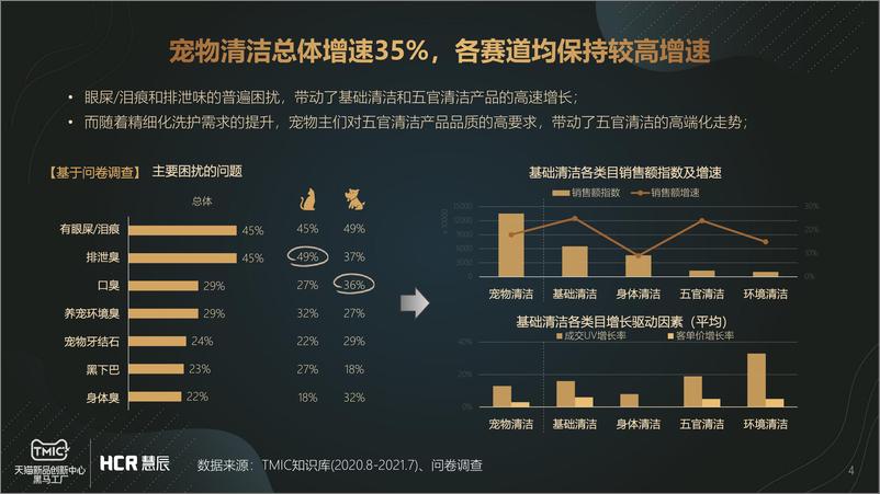 《2021-宠物清洁市场趋势报告》 - 第4页预览图