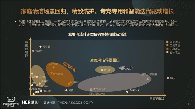 《2021-宠物清洁市场趋势报告》 - 第5页预览图