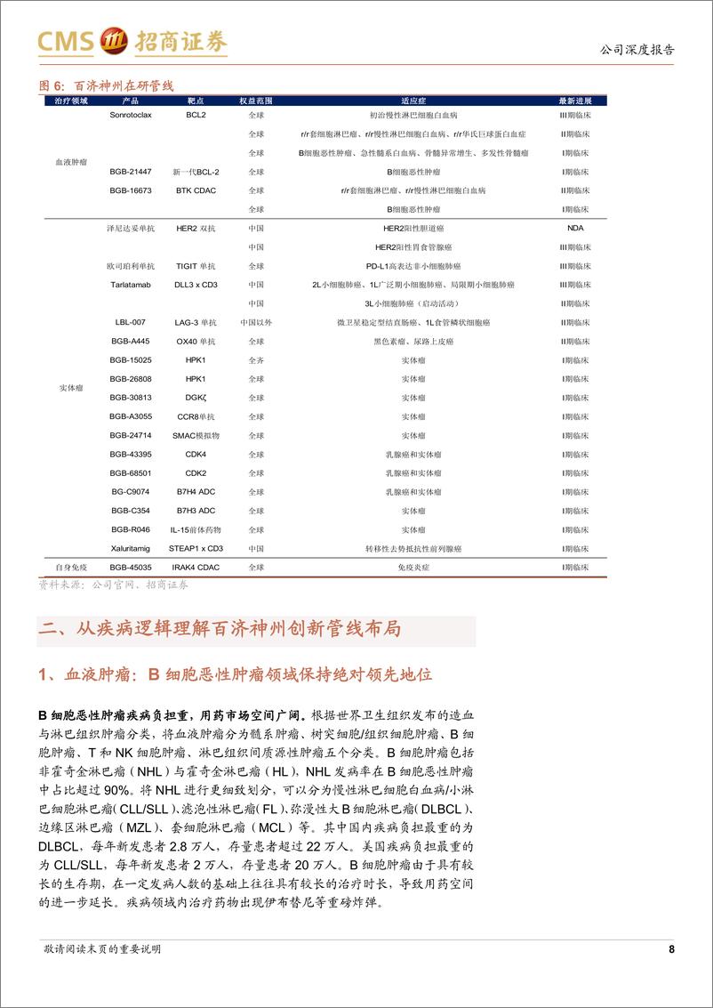 《百济神州(688235)深入理解疾病领域，跻身全球竞争舞台-241121-招商证券-26页》 - 第8页预览图