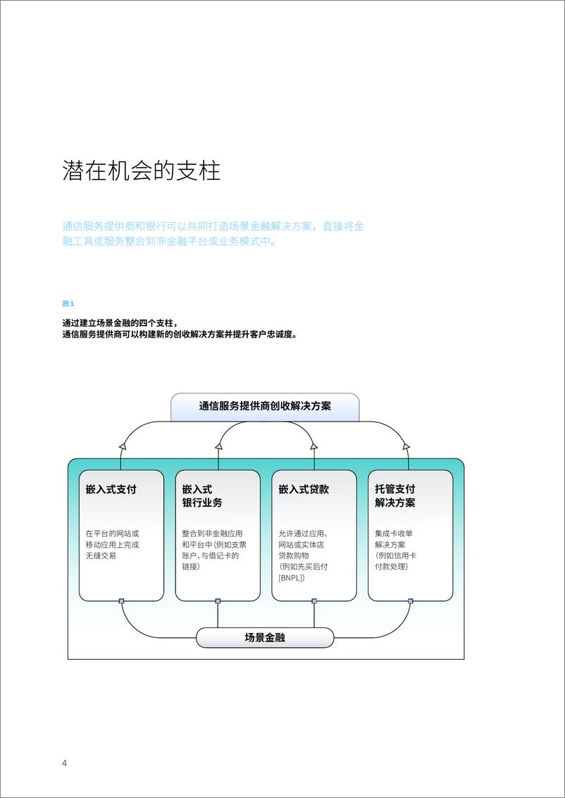 《电信与银行互联：发掘交易和技术潜力，引领收入飞跃-20页》 - 第6页预览图