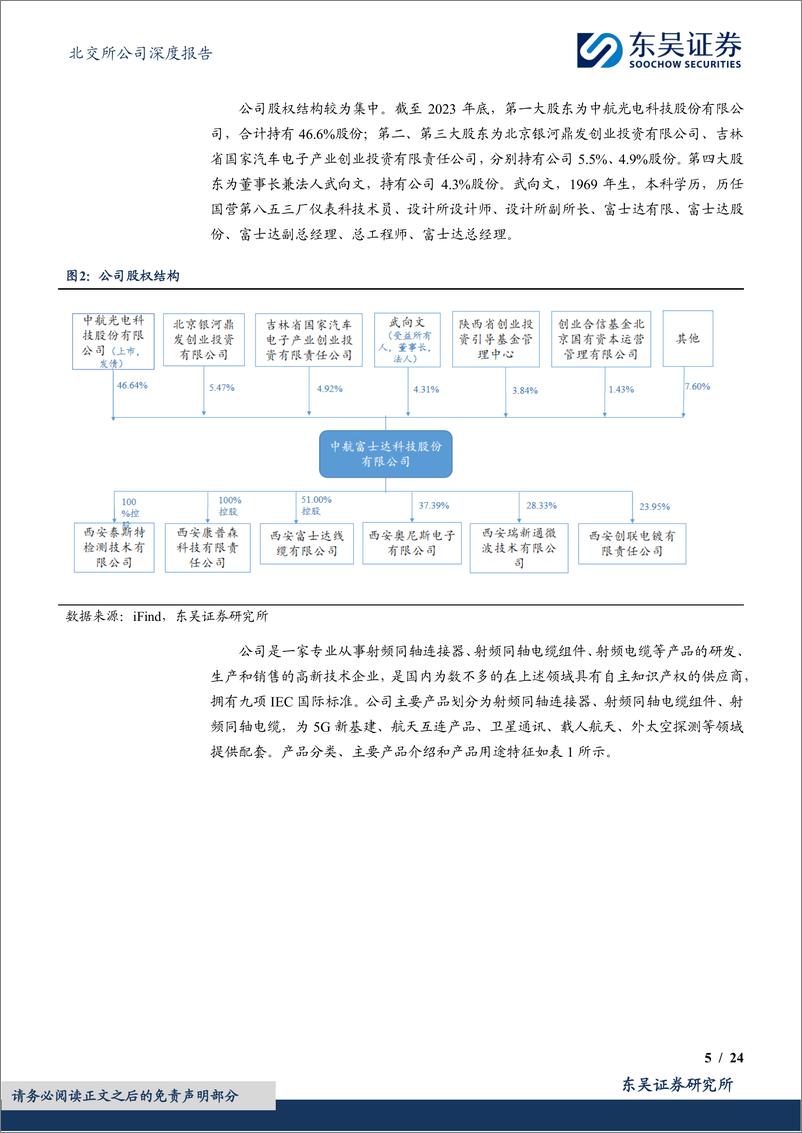 《富士达(835640)高频连接器龙头，军民双赛道共振-240511-东吴证券-24页》 - 第5页预览图