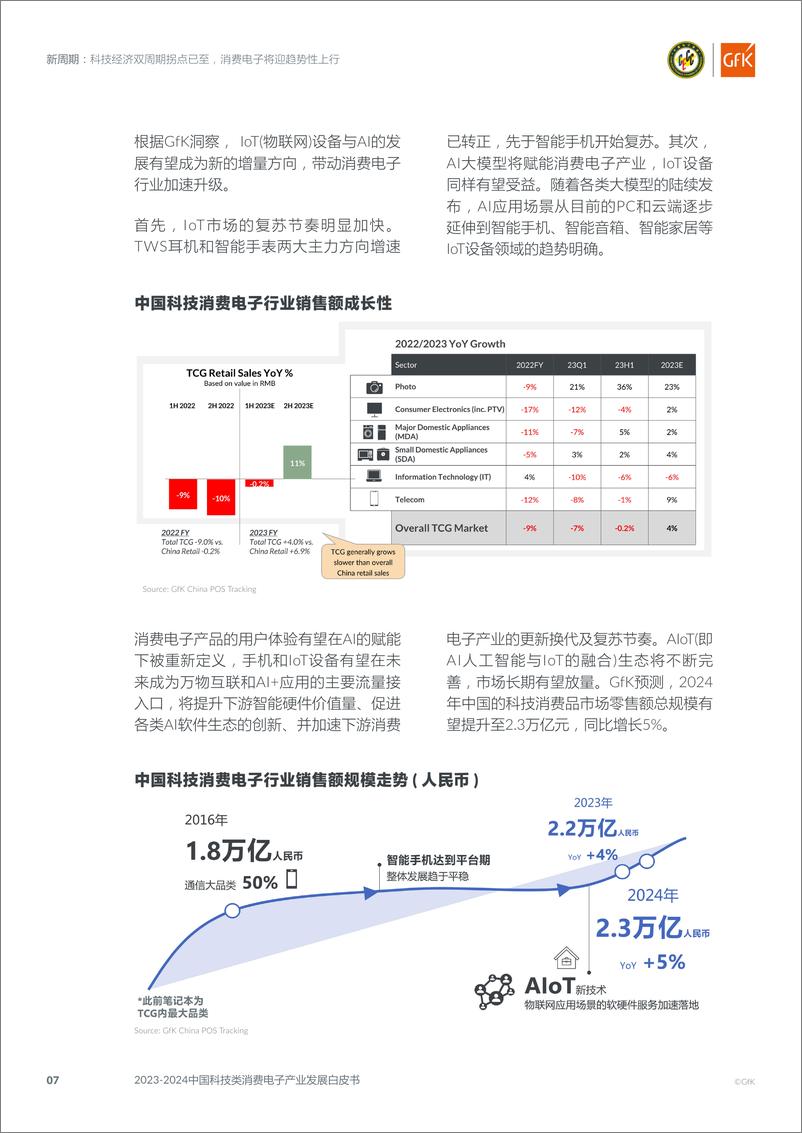 《2023-2024中国科技类消费电子产业发展白皮书》 - 第7页预览图