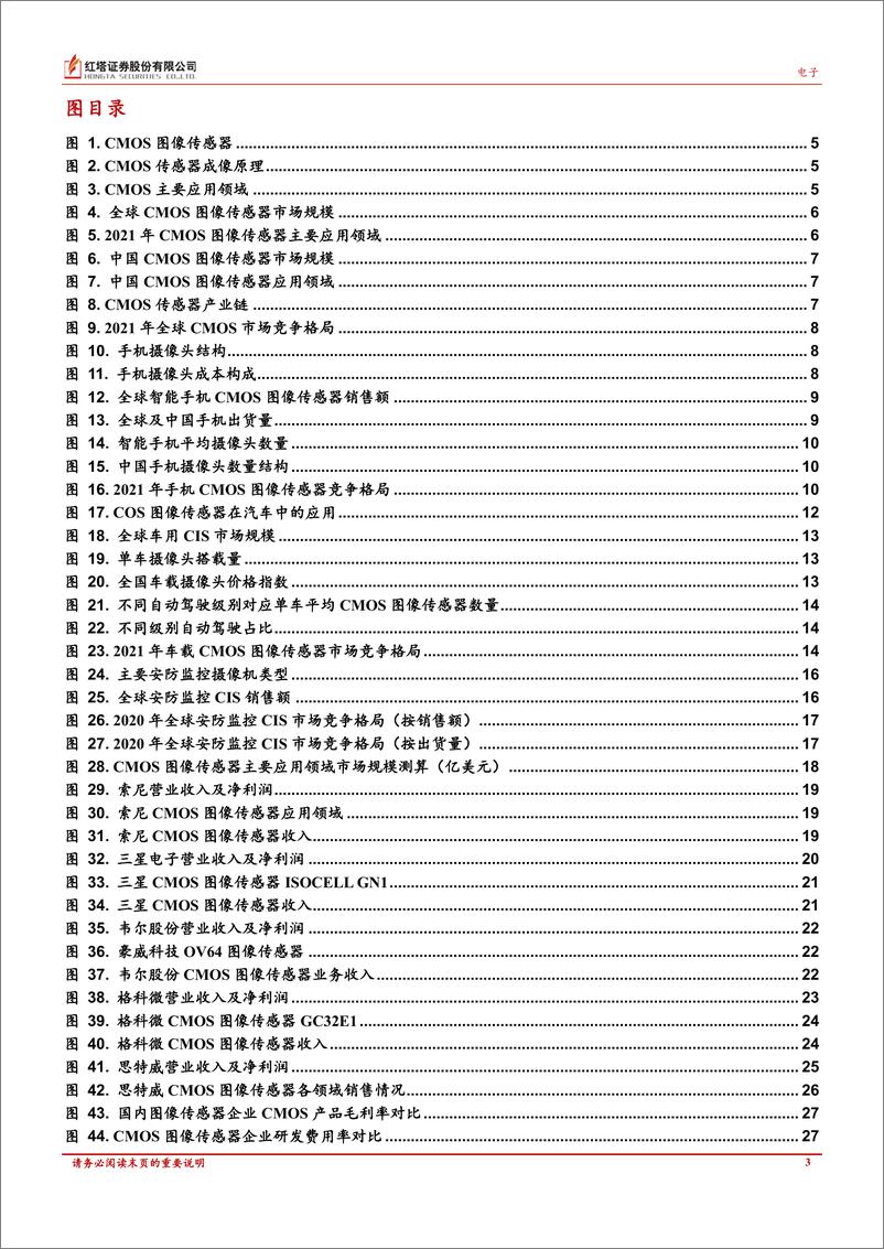 《电子行业深度报告：未来摄像技术的核心，CMOS图像传感器-20220907-红塔证券-31页》 - 第4页预览图