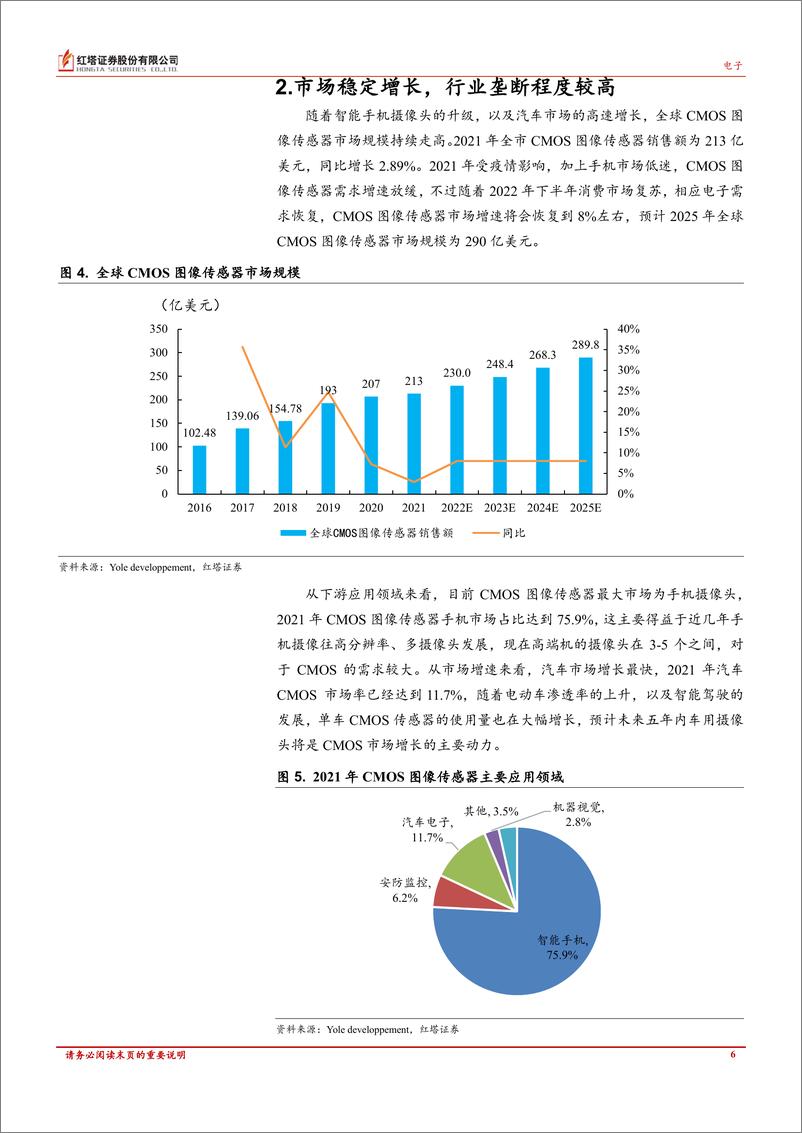 《电子行业深度报告：未来摄像技术的核心，CMOS图像传感器-20220907-红塔证券-31页》 - 第7页预览图