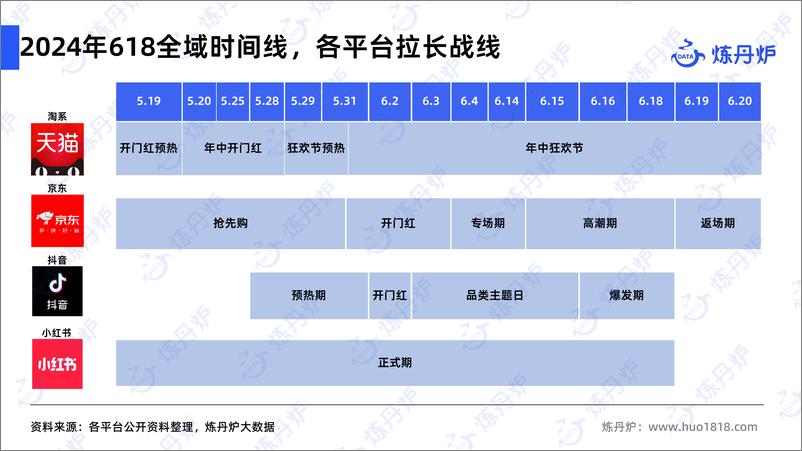 《2024年618大促市场消费趋势洞察-55页》 - 第6页预览图