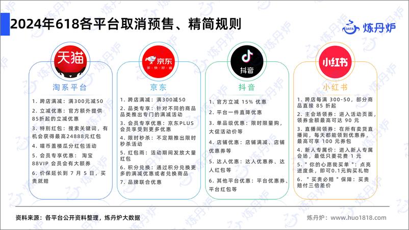 《2024年618大促市场消费趋势洞察-55页》 - 第7页预览图