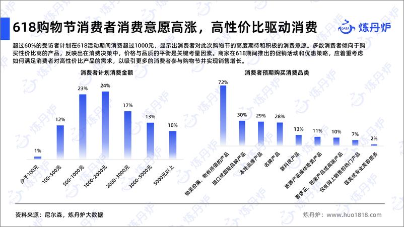 《2024年618大促市场消费趋势洞察-55页》 - 第8页预览图