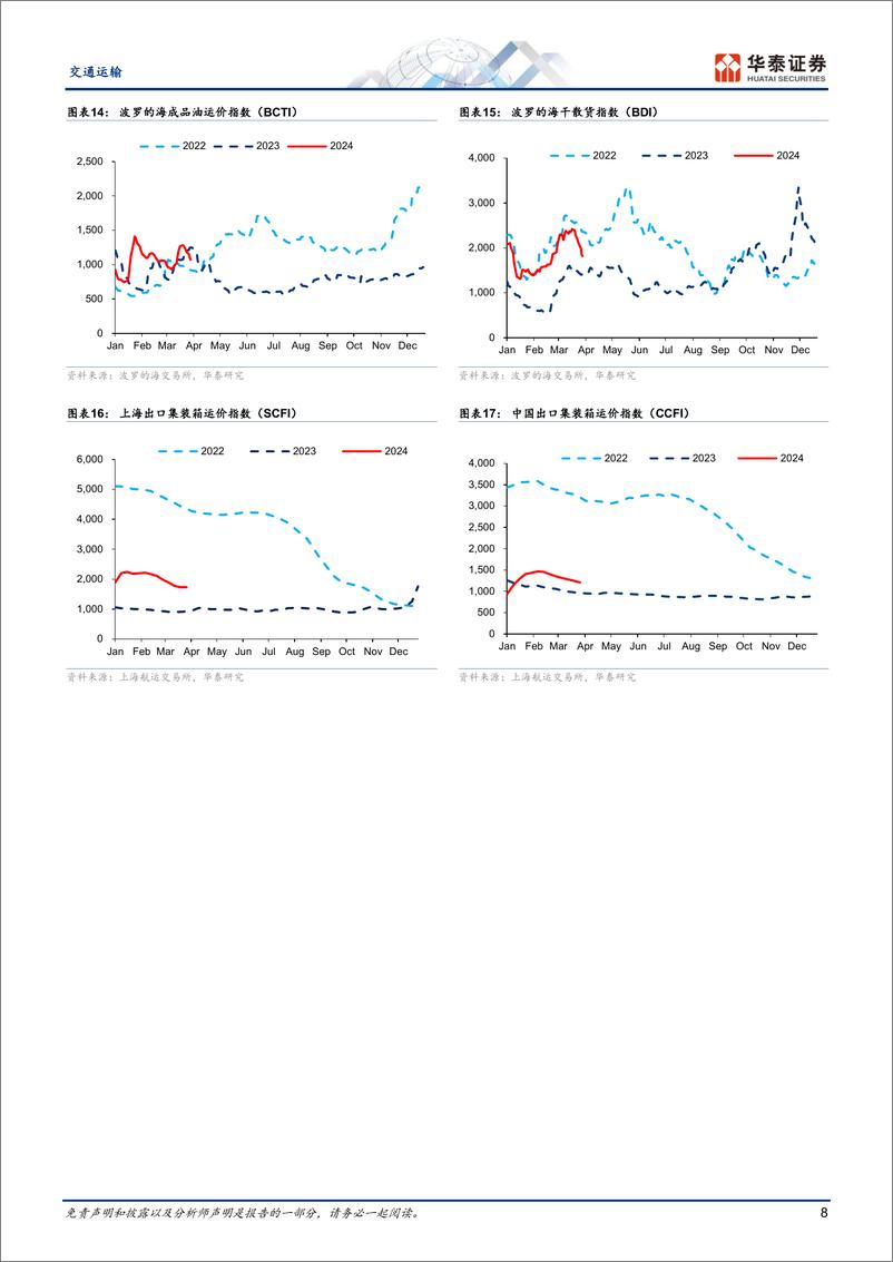 《交通运输行业月报-继续配置两条主线：高股息／高预见性-240413-华泰证券-21页》 - 第8页预览图