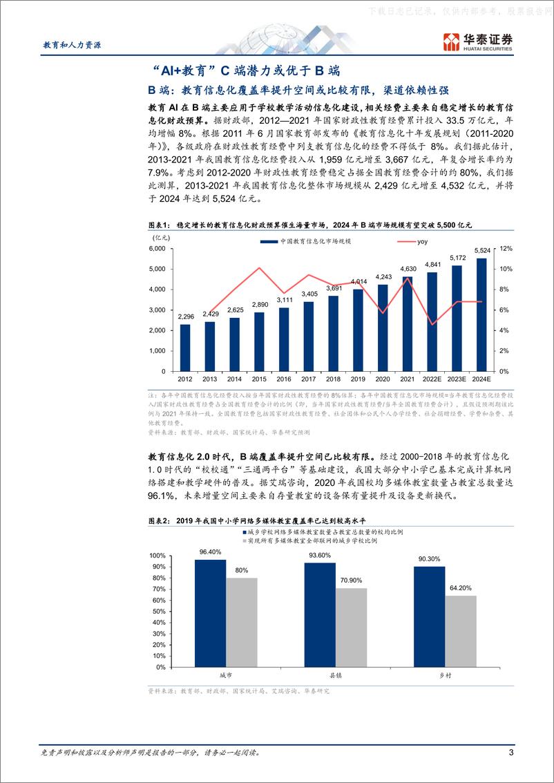 《华泰证券-教育和人力资源行业专题研究：“AI+教育”C端潜力或更优-230524》 - 第3页预览图