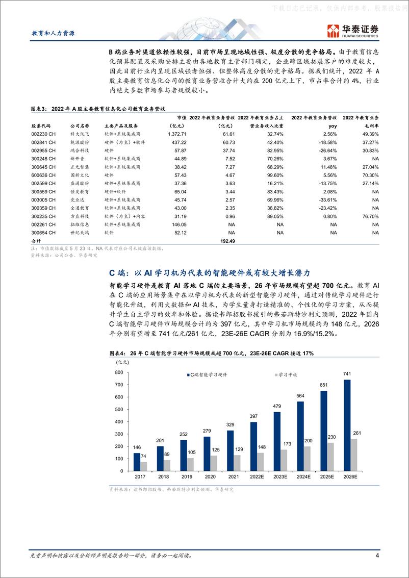 《华泰证券-教育和人力资源行业专题研究：“AI+教育”C端潜力或更优-230524》 - 第4页预览图