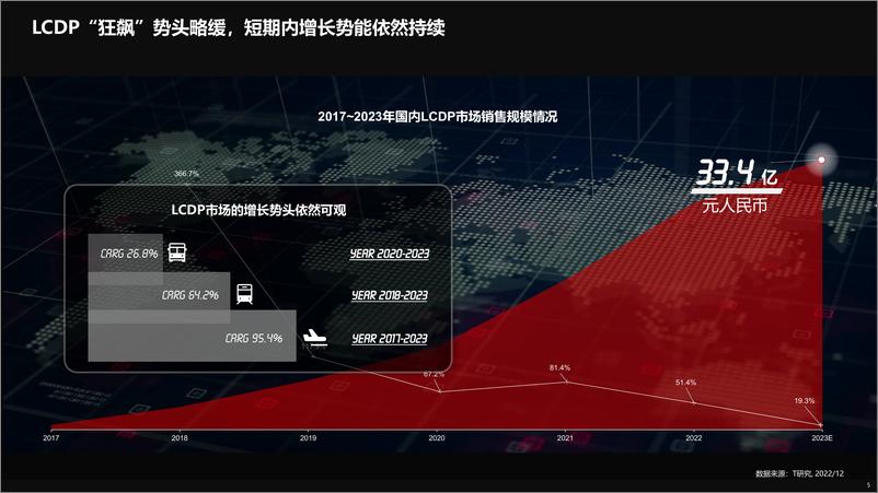 《2022中国低代码全景产业研究报告-T研究-2023-48页》 - 第6页预览图