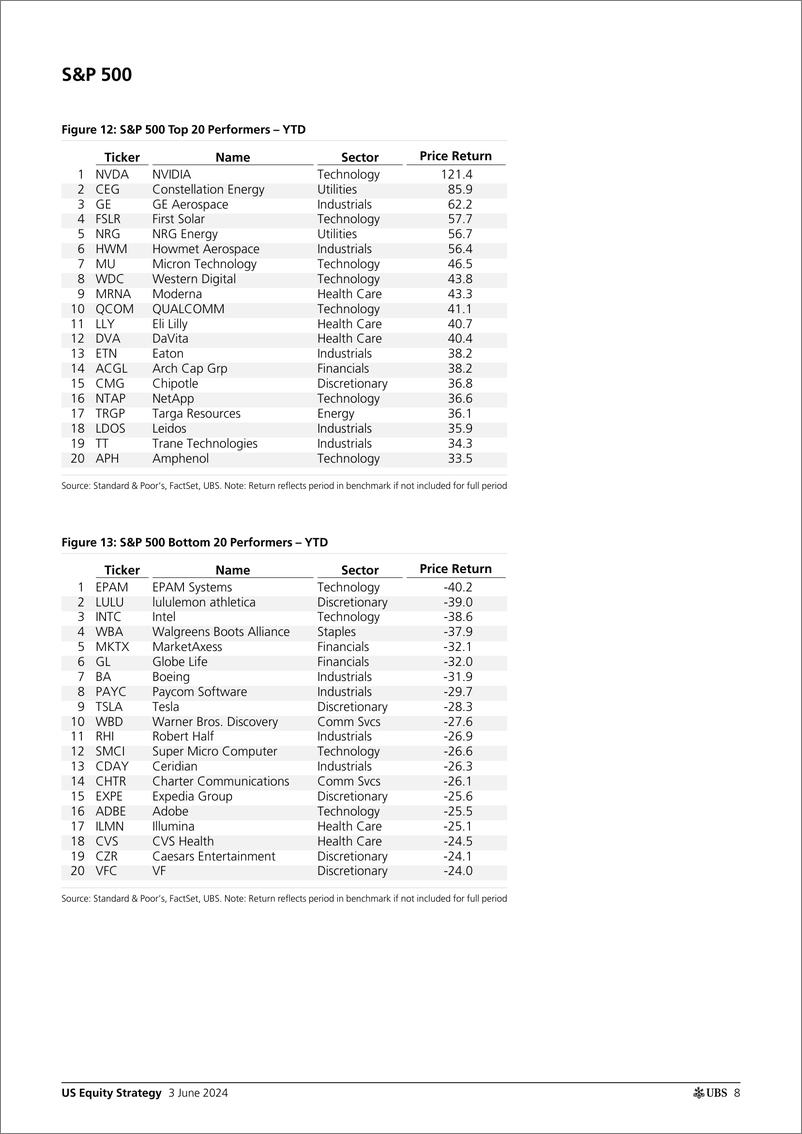 《UBS Equities-US Equity Strategy _U.S. Return Decomposition - June 2024_ P...-108526423》 - 第8页预览图