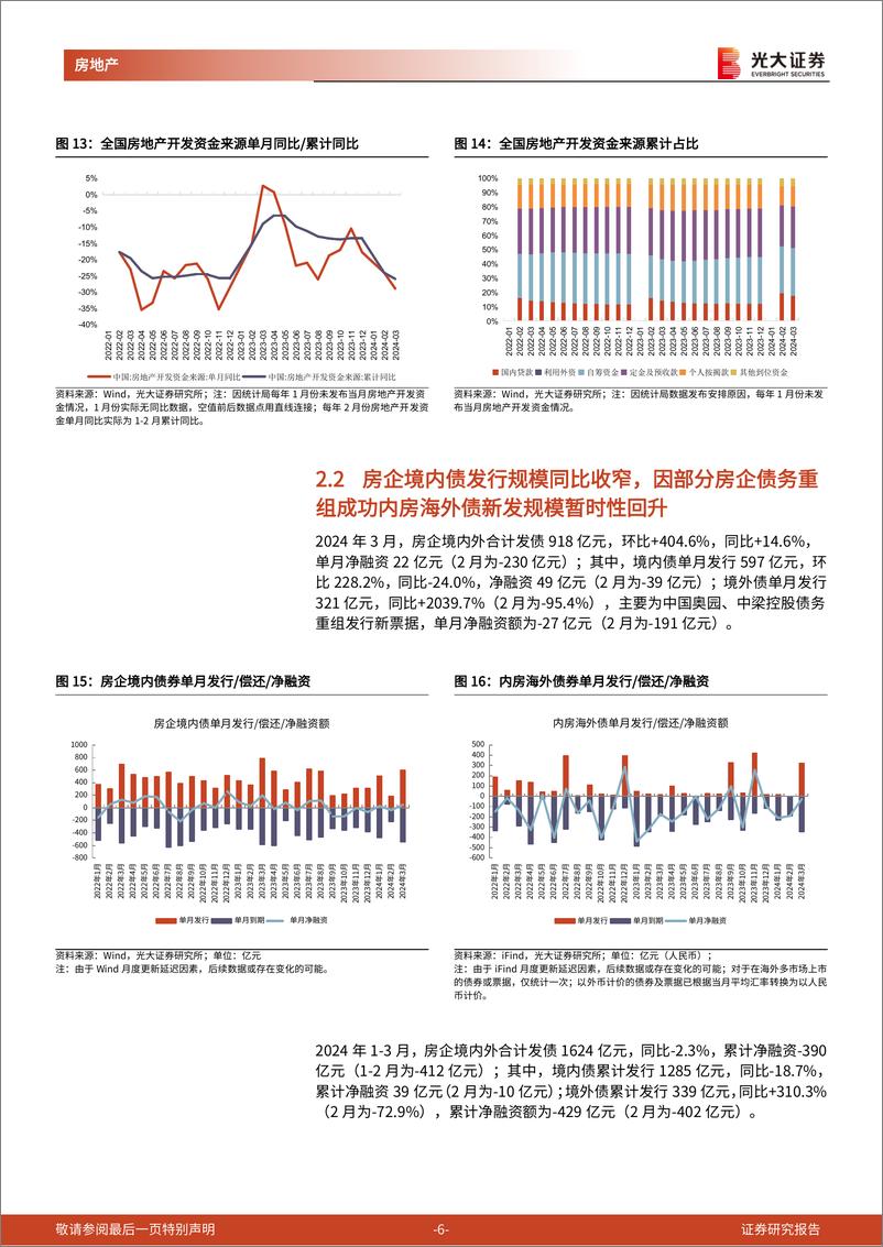 《房地产行业流动性月报(2024年3月)：白名单放款提速，居民加杠杆意愿不足-240421-光大证券-12页》 - 第6页预览图