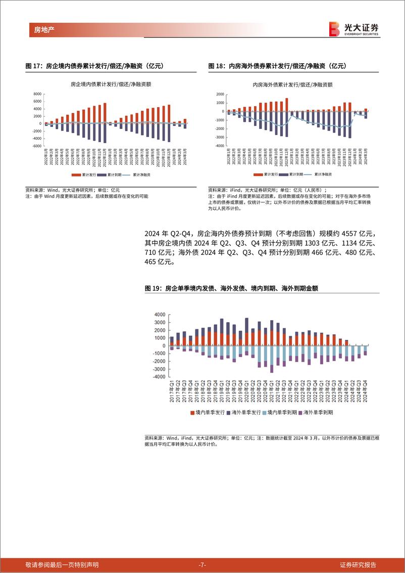 《房地产行业流动性月报(2024年3月)：白名单放款提速，居民加杠杆意愿不足-240421-光大证券-12页》 - 第7页预览图