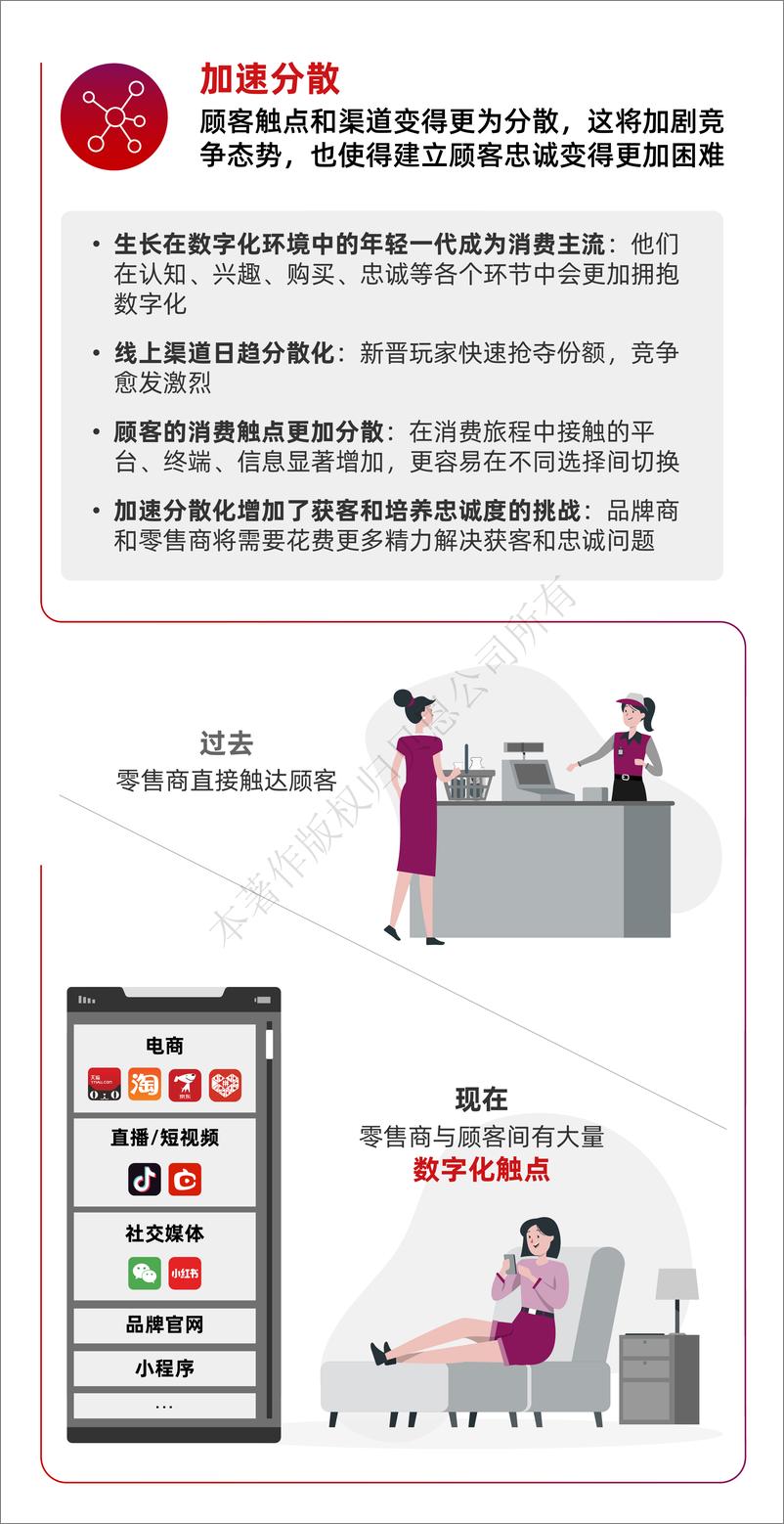 《2021年中国零售市场十大趋势-贝恩-202102》 - 第5页预览图