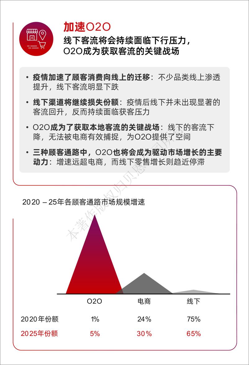 《2021年中国零售市场十大趋势-贝恩-202102》 - 第6页预览图