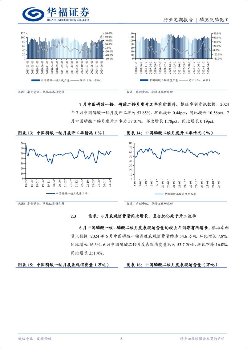 《磷肥及磷化工行业7月定期跟踪：磷矿石景气维持高位，磷肥价格同比提升显著-240813-华福证券-13页》 - 第8页预览图