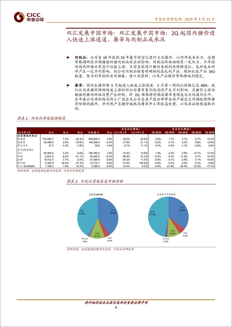 《食品饮料行业猪肉月报：双汇或因猪价上涨量利承压，万洲关注美国屠宰盈利-20190521-中金公司-15页》 - 第4页预览图