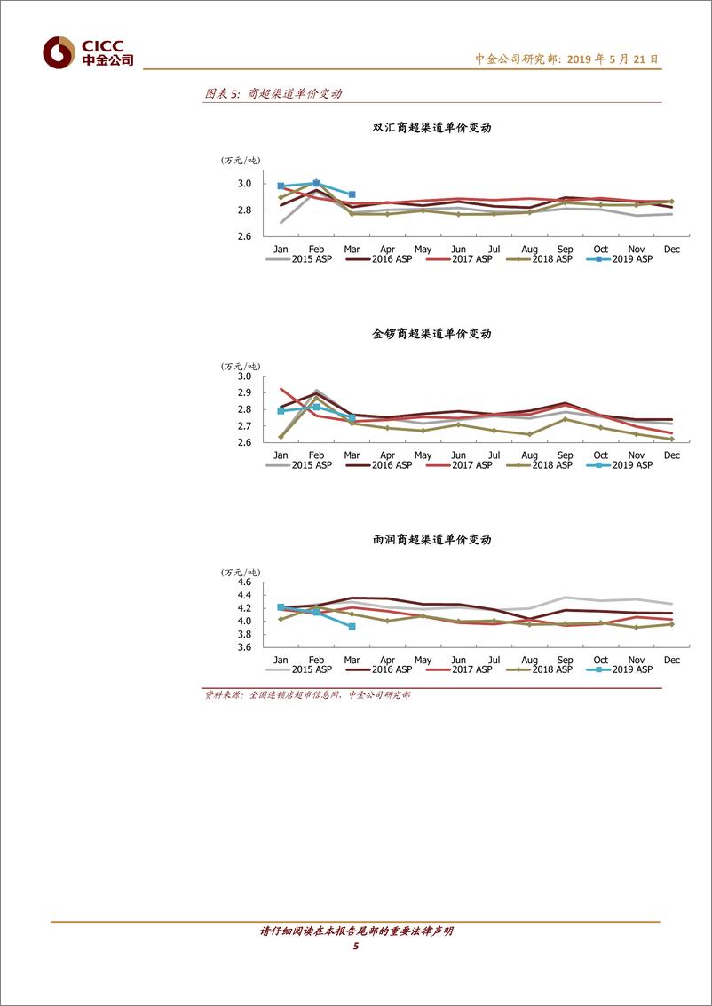 《食品饮料行业猪肉月报：双汇或因猪价上涨量利承压，万洲关注美国屠宰盈利-20190521-中金公司-15页》 - 第6页预览图