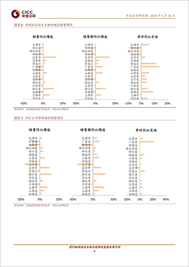 《食品饮料行业猪肉月报：双汇或因猪价上涨量利承压，万洲关注美国屠宰盈利-20190521-中金公司-15页》 - 第7页预览图