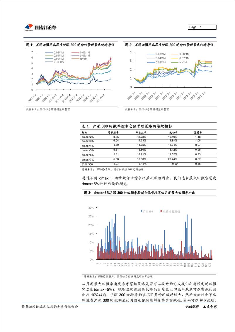 《国信证2018022金融工程专题研究：基于回撤率仓位控制及指数择时》 - 第7页预览图