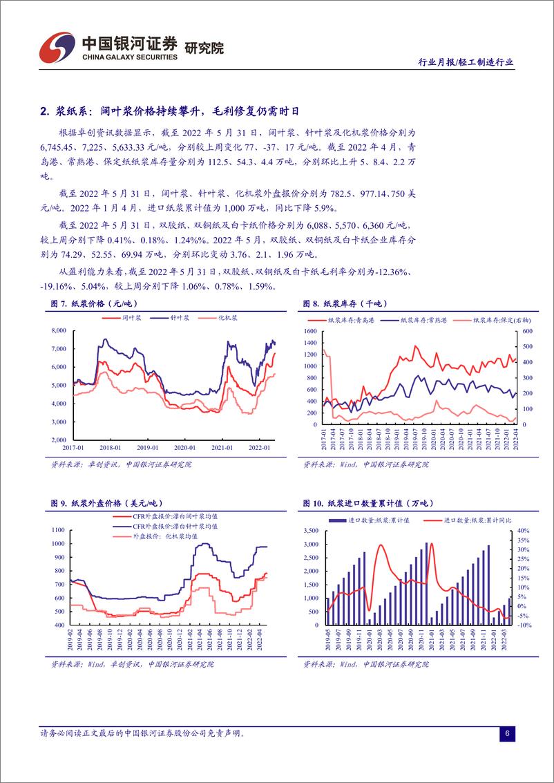 《轻工制造行业月报：疫情形势持续好转，家居龙头业绩改善可期-20220605-银河证券-21页》 - 第8页预览图