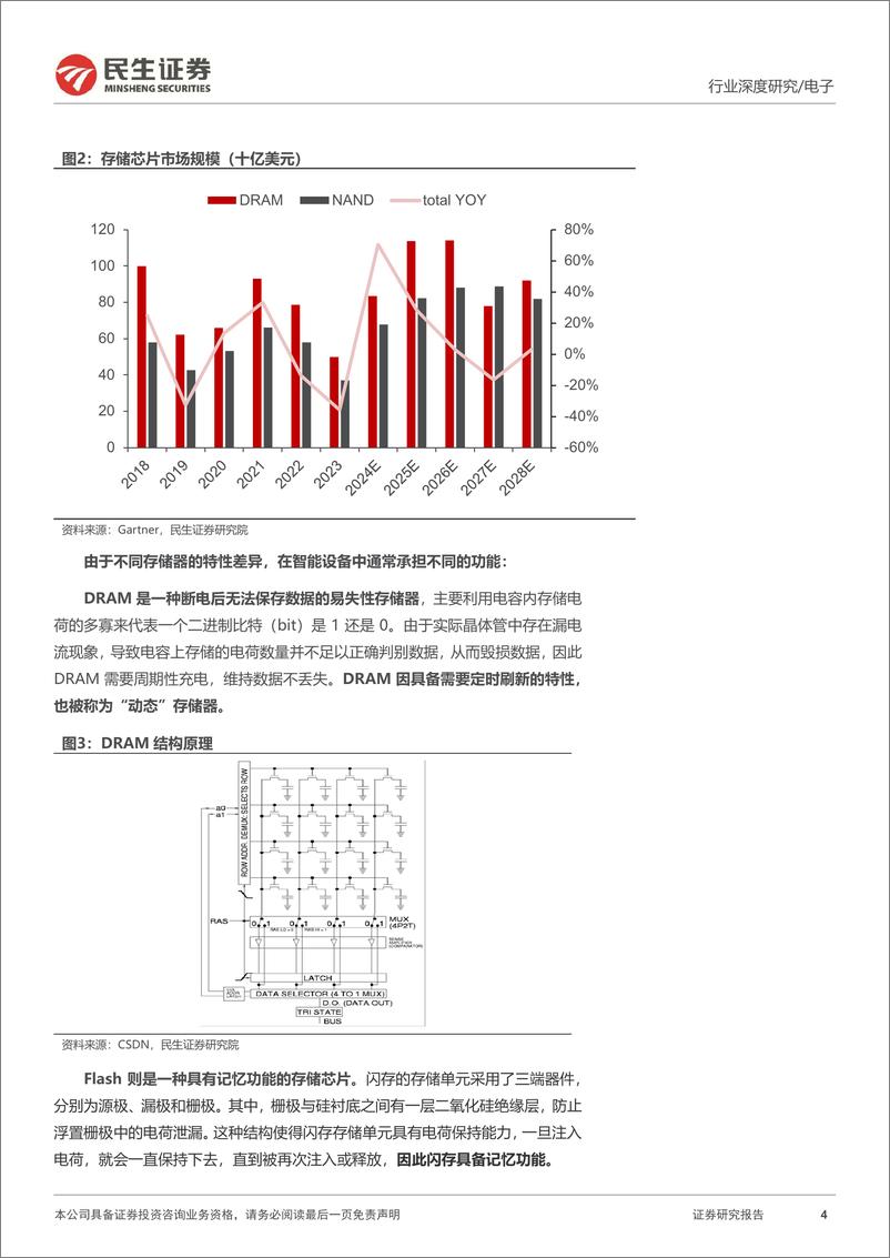 《利基型存储深度报告_供需拐点已至_国产厂商百花齐放-民生证券》 - 第4页预览图