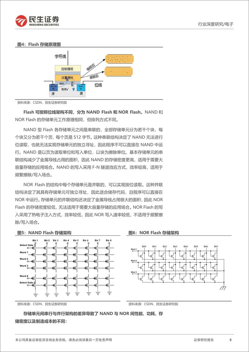 《利基型存储深度报告_供需拐点已至_国产厂商百花齐放-民生证券》 - 第5页预览图