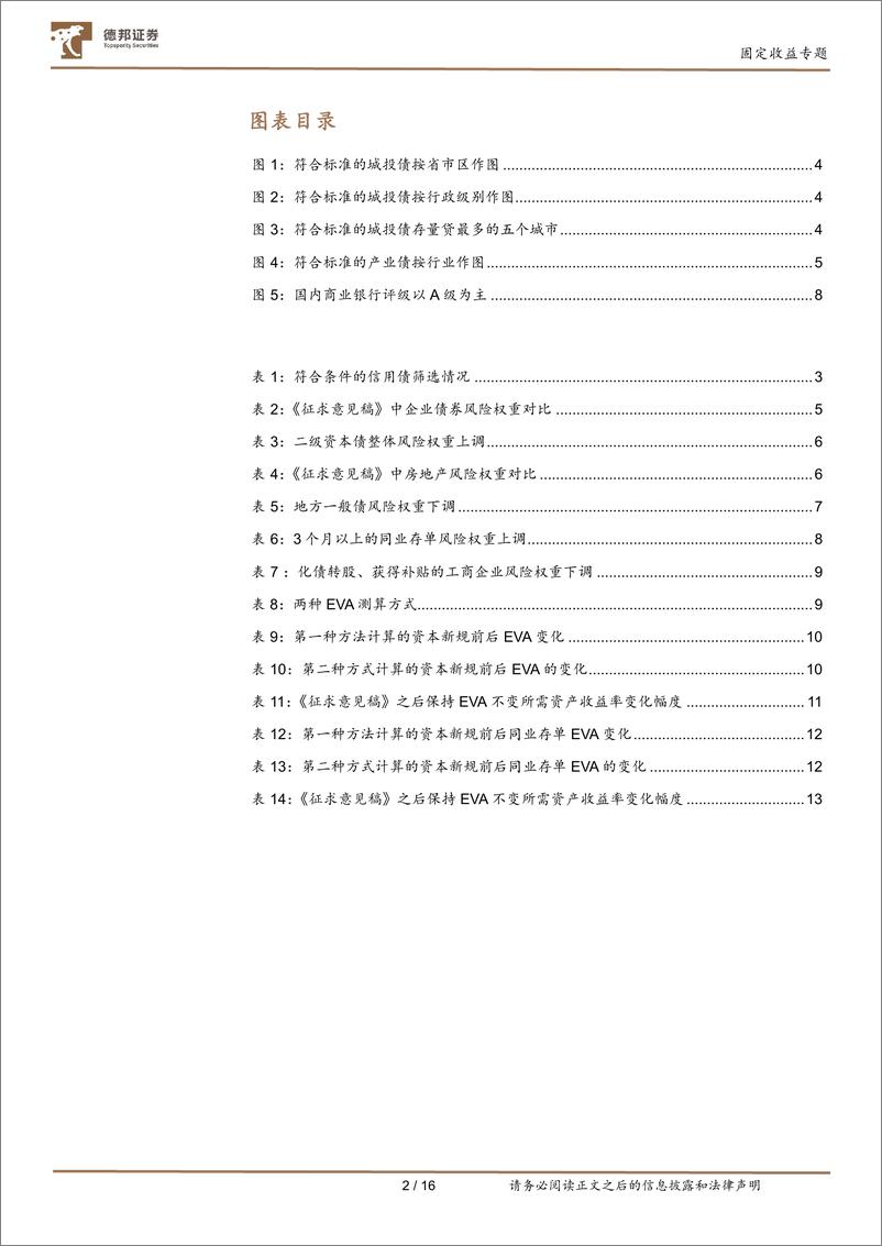 《固定收益专题：资本新规对银行资产配置的影响-20230303-德邦证券-17页》 - 第4页预览图