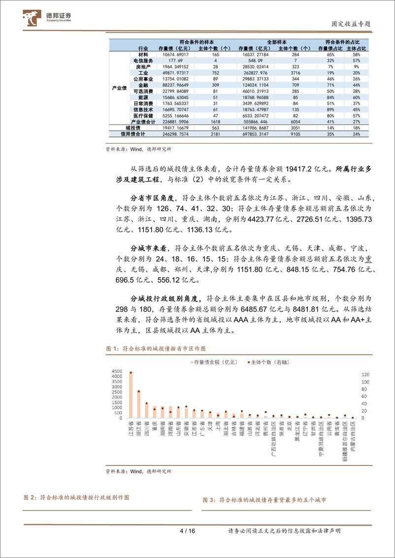 《固定收益专题：资本新规对银行资产配置的影响-20230303-德邦证券-17页》 - 第6页预览图