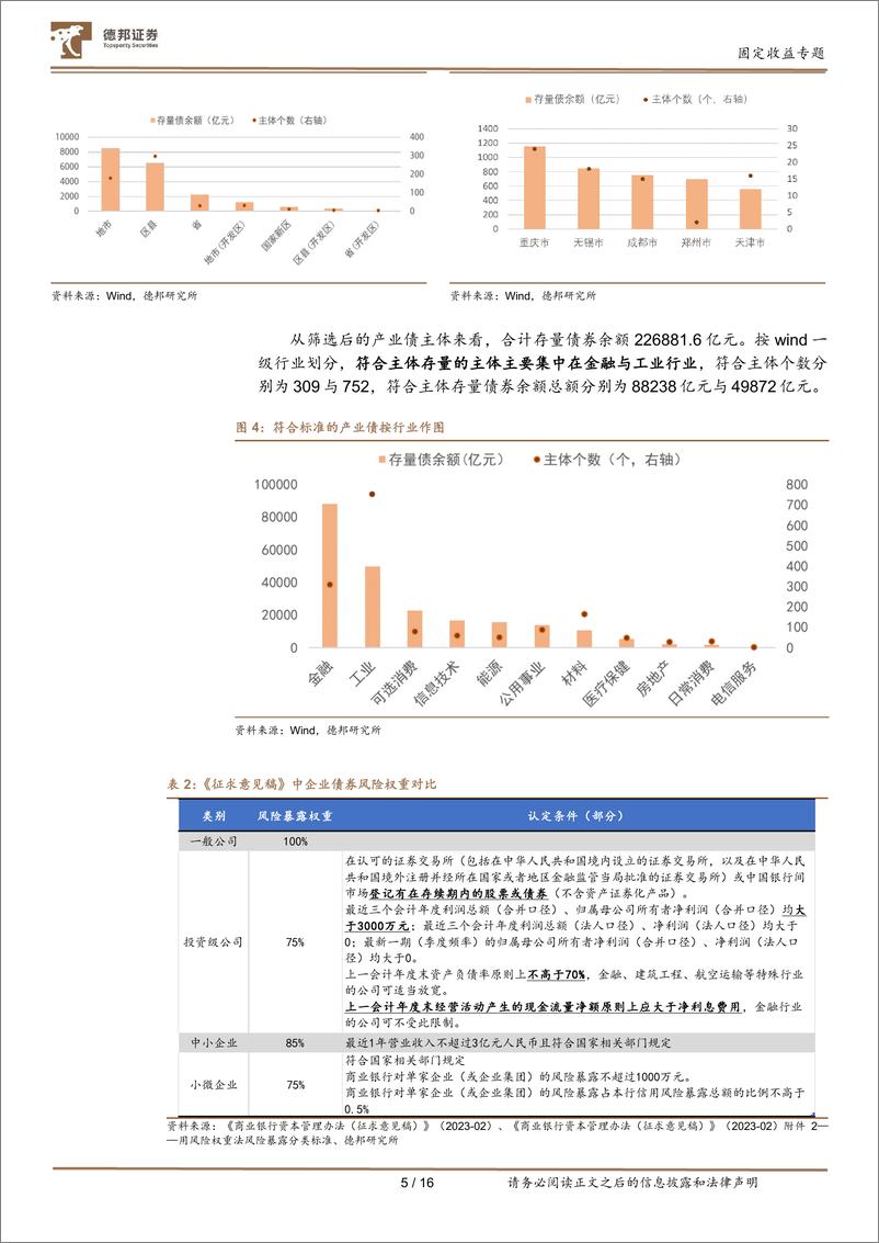 《固定收益专题：资本新规对银行资产配置的影响-20230303-德邦证券-17页》 - 第7页预览图