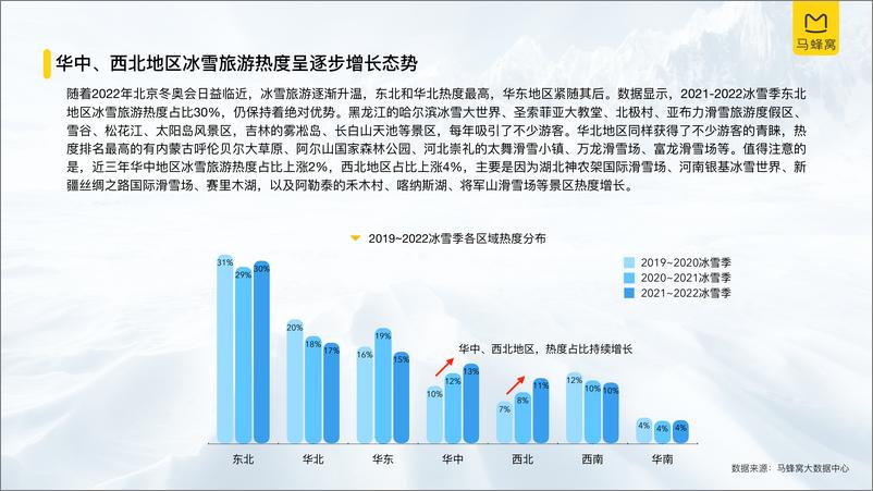 《2022中国冰雪旅游消费大数据报告》 - 第6页预览图