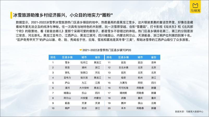 《2022中国冰雪旅游消费大数据报告》 - 第8页预览图