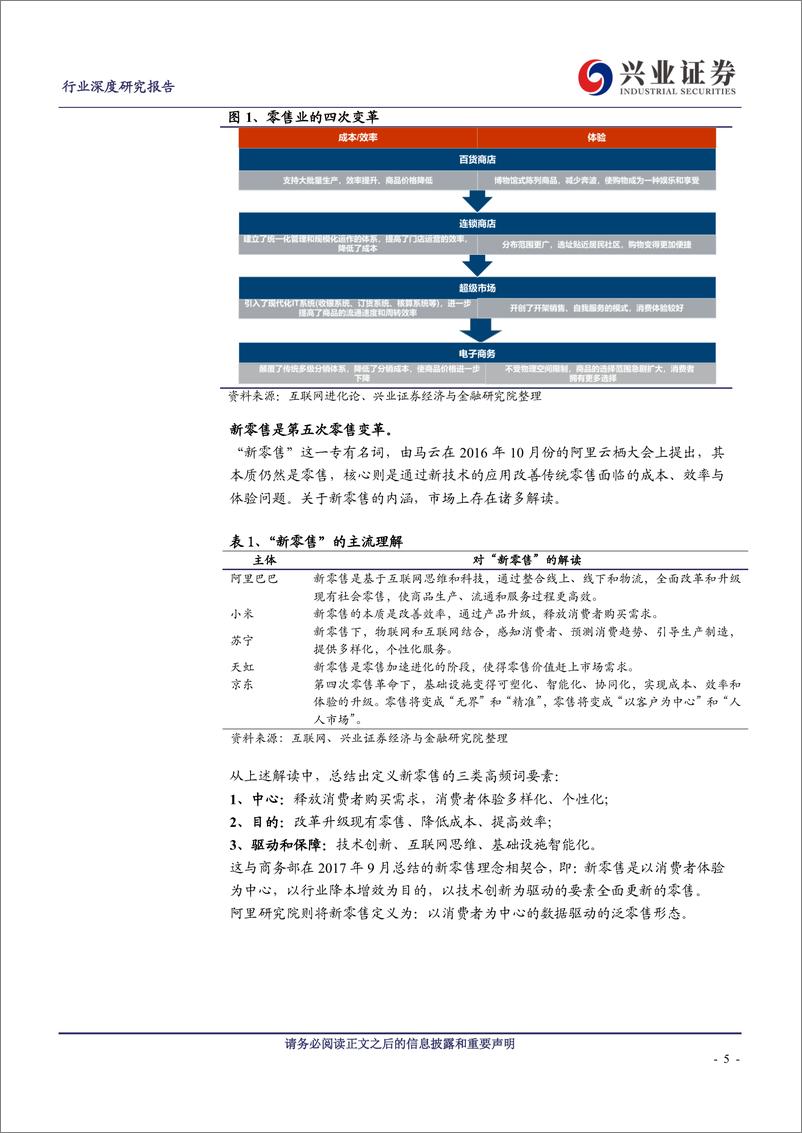 《计算机行业：新兴技术赋能，新零售化茧成蝶-20190305-兴业证券-28页》 - 第6页预览图